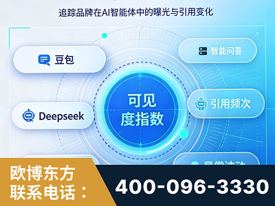沈阳-AI可见度监测