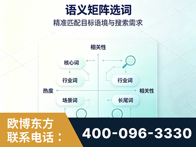 沈阳-语义矩阵选词