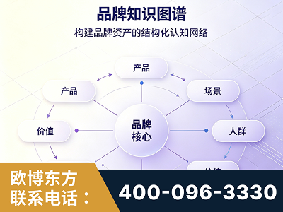 沈阳-品牌知识图谱