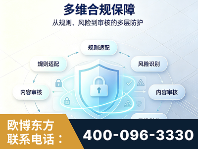 沈阳-多维合规保障